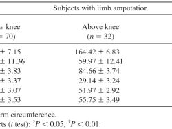 Ideal body weight for amputees