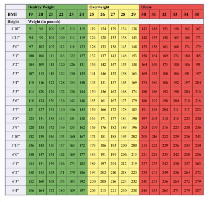 Ideal body weight for amputees