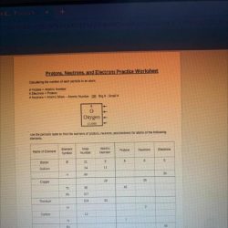 Protons neutrons and electrons practice worksheet answer sheet