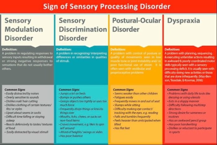 Sensory processing disorder in adults quiz