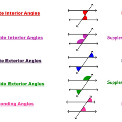 Parallel geometry transversals