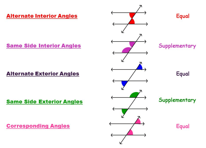 Parallel geometry transversals