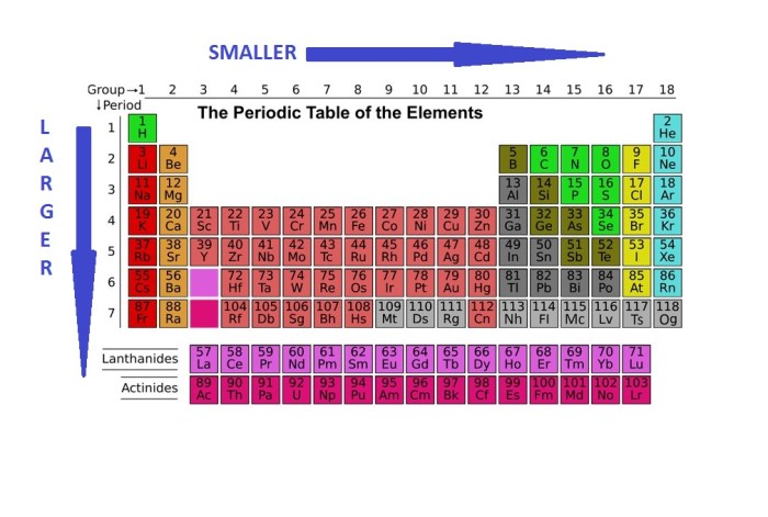 Elements order atomic radius arrange rank following decreasing solved sn se smallest largest transcribed problem text been show has overlap